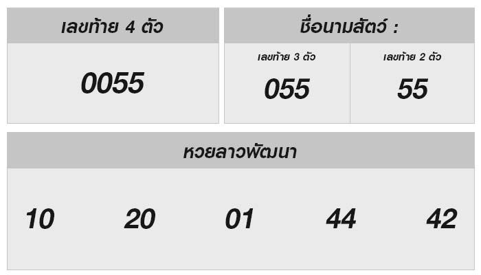 หวยลาววันนี้ 7 กุมภาพันธ์ 2568 วิเคราะห์เลขเด็ดและเทรนด์เลขนำโชค