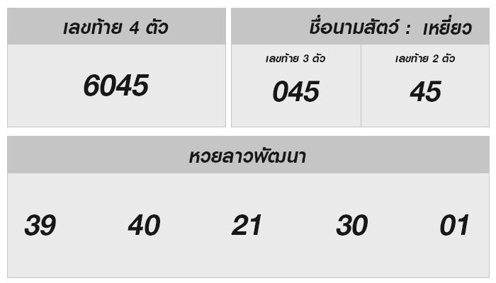 หวยลาววันนี้ 12 ก.พ. 68 – ตรวจด่วน!